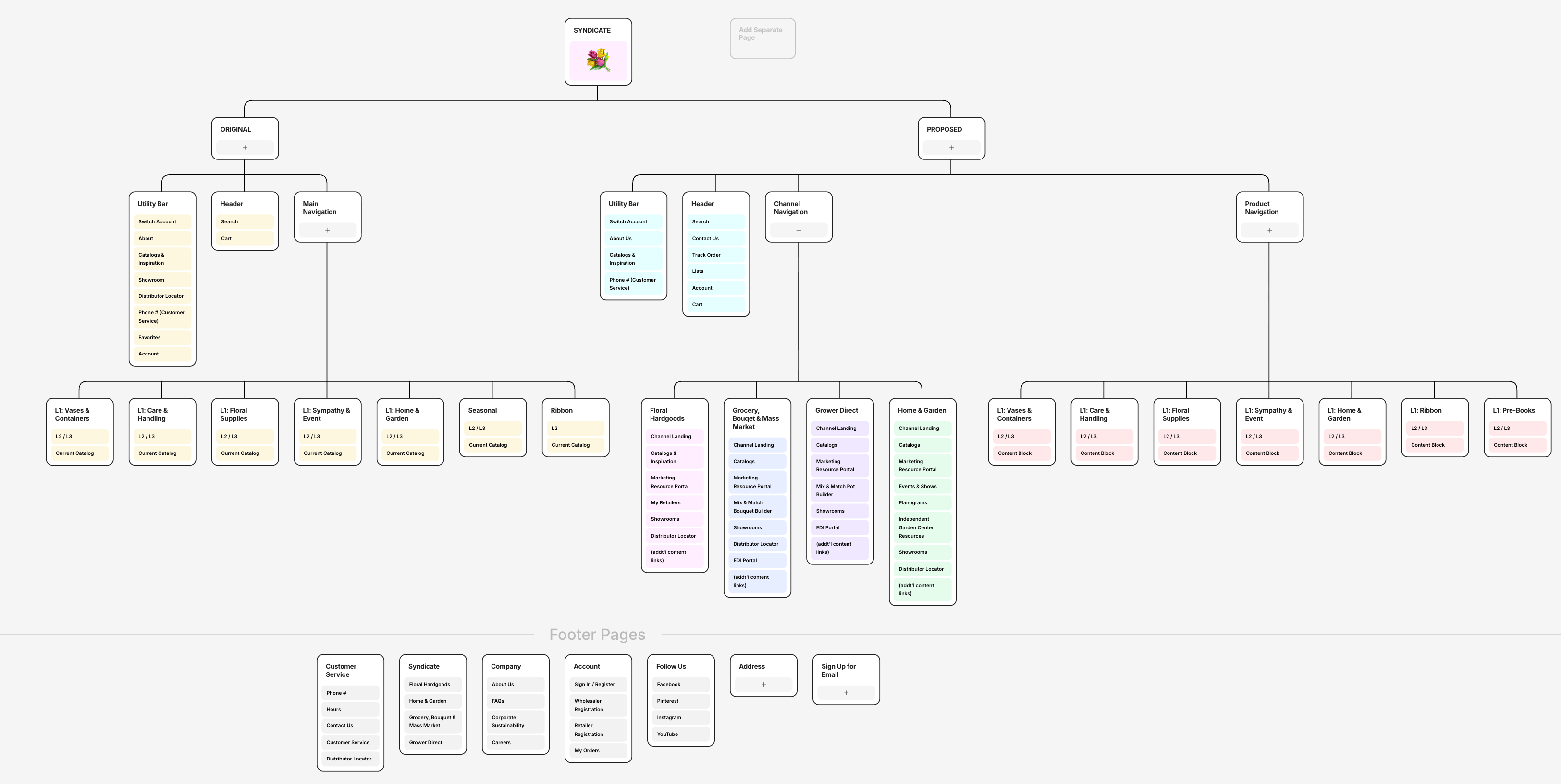 Design of autoship modal on product page